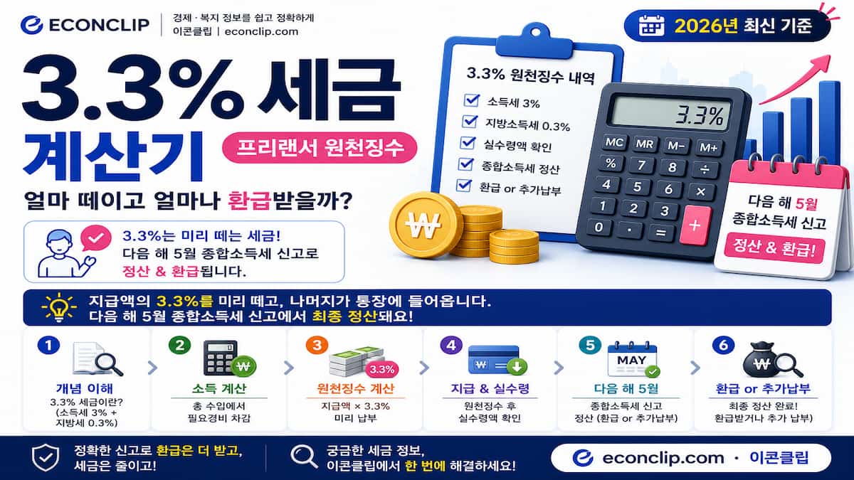 3.3% 세금계산