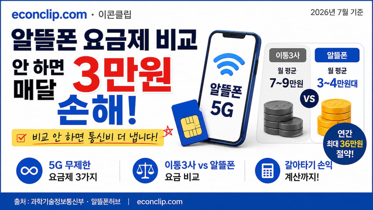 알뜰폰 요금제 비교 2026년 7월
