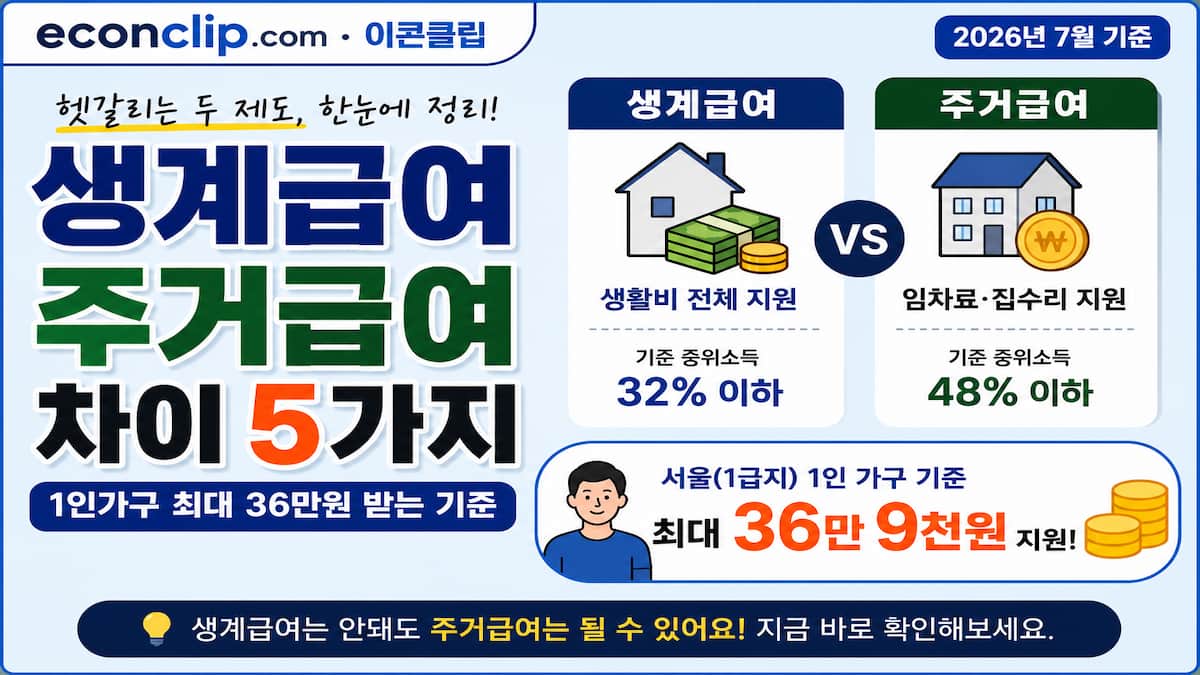 생계급여 주거급여 차이 5가지 (2026년 7월)