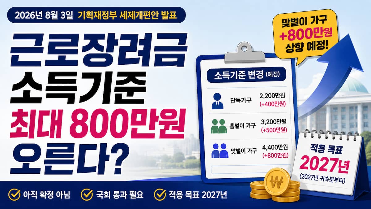 근로장려금 소득기준 완화 예정